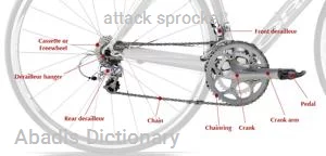 attack sprocket